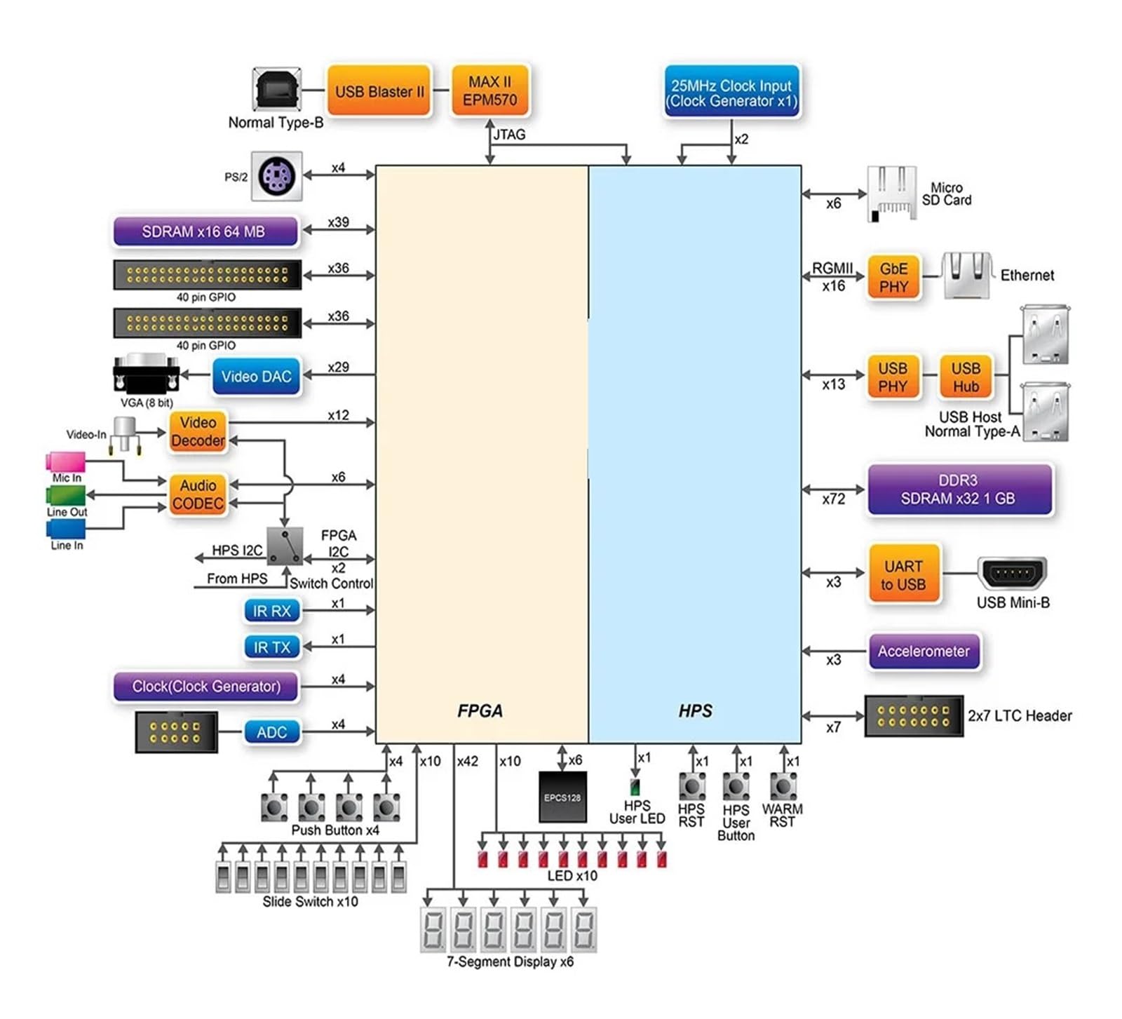 Real-time hardware video processing system